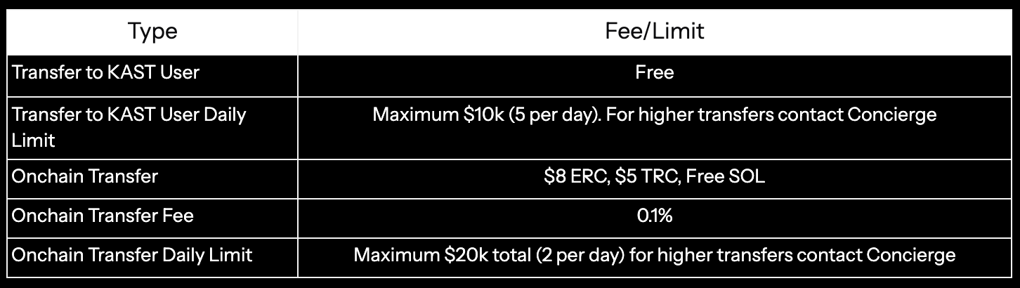 Transfer Fees and Limits jan 3 2025.png